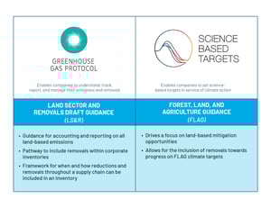 004_SourceProtocolReactionFigures
