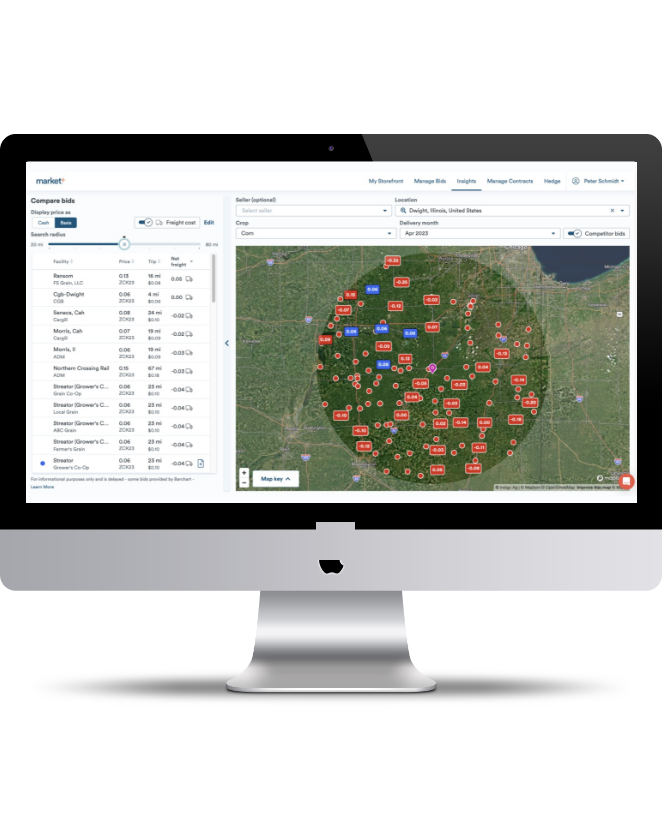 Market+ Merchandise: Two Features to Help Originators Make Better ...