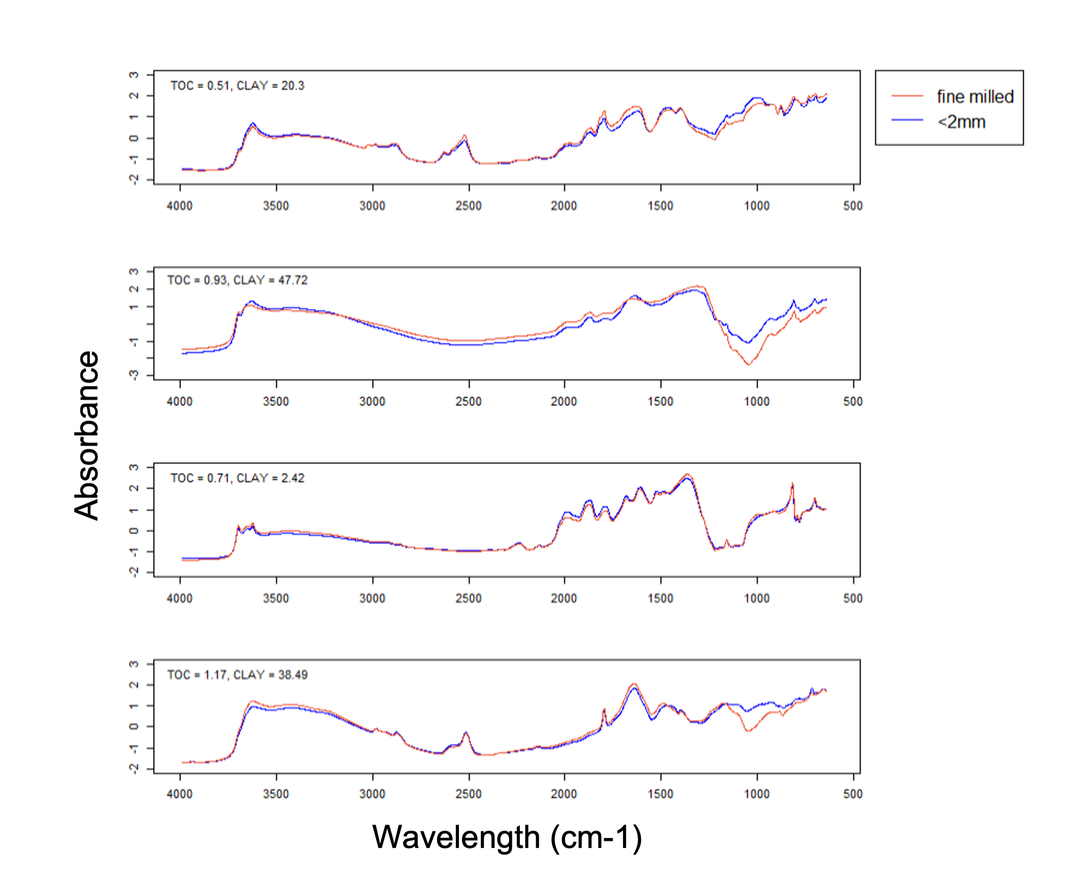 Is This The Future Of Soil Carbon Analysis