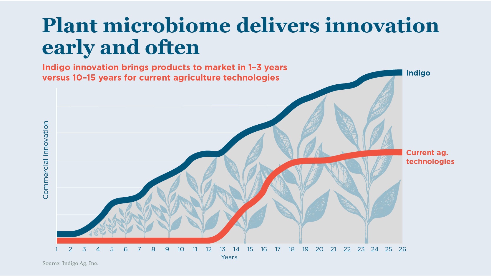 Innovation Infographic