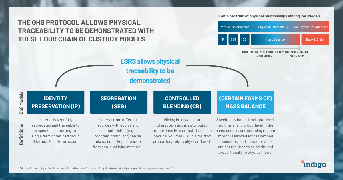 LSRS Updates at a glance (2)