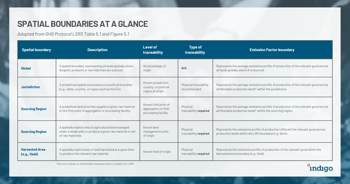 LSRS Updates at a glance (3)